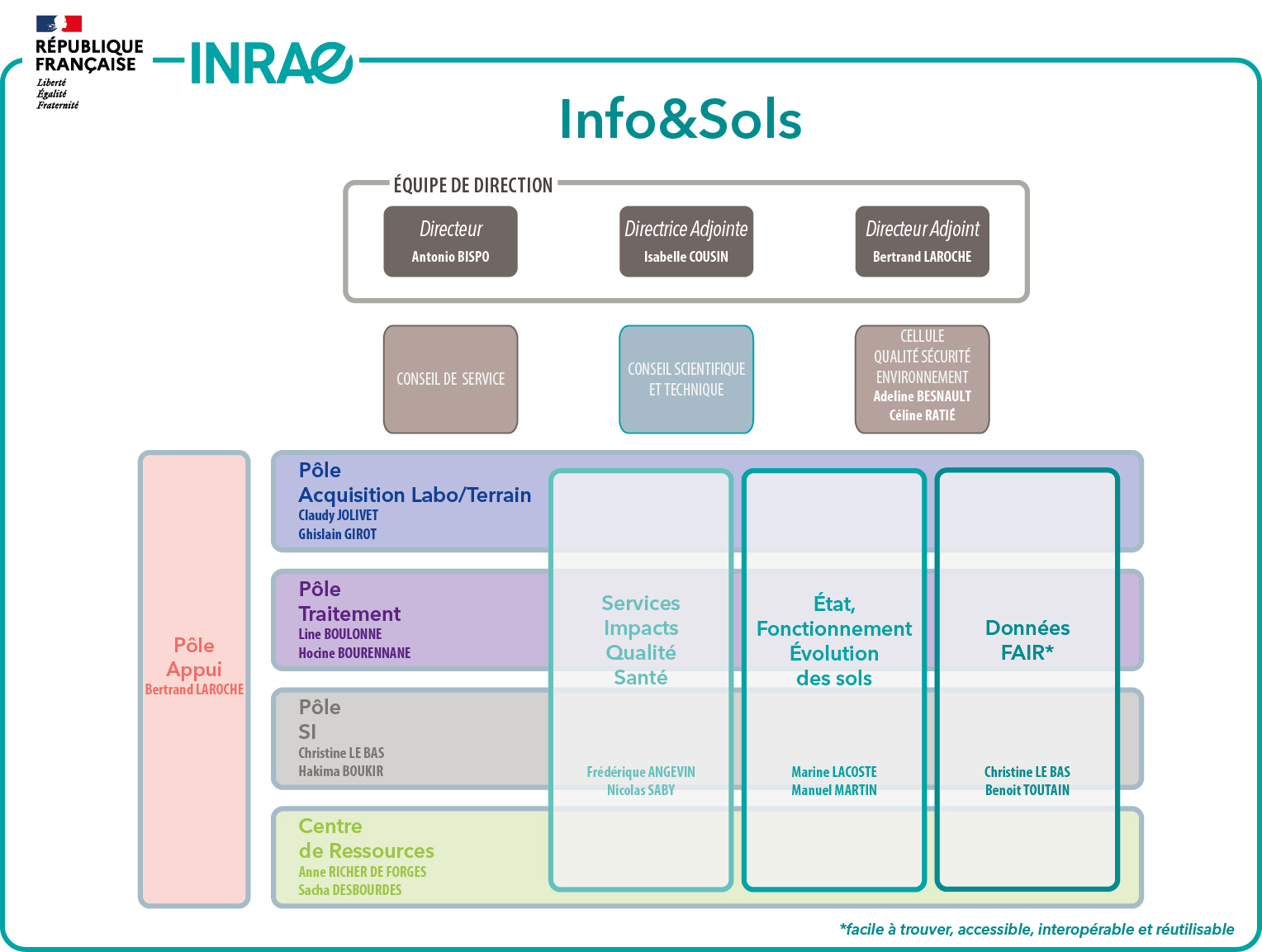 2024_07_25_Organigramme_Hierarchique_InfoSols.jpg